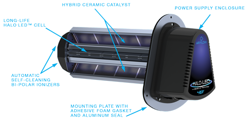HALO-LED™ IAQ Whole Home In-Duct Air Purifier  Sales Service Repairs